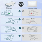 Dormelia - Despierta sin dolores